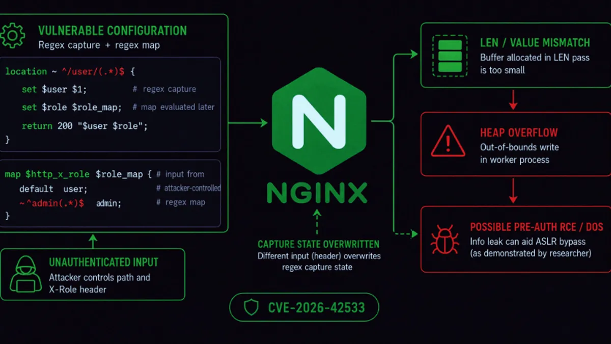 NGINX-palvelimissa kriittinen haavoittuvuus: Päivitä välittömästi